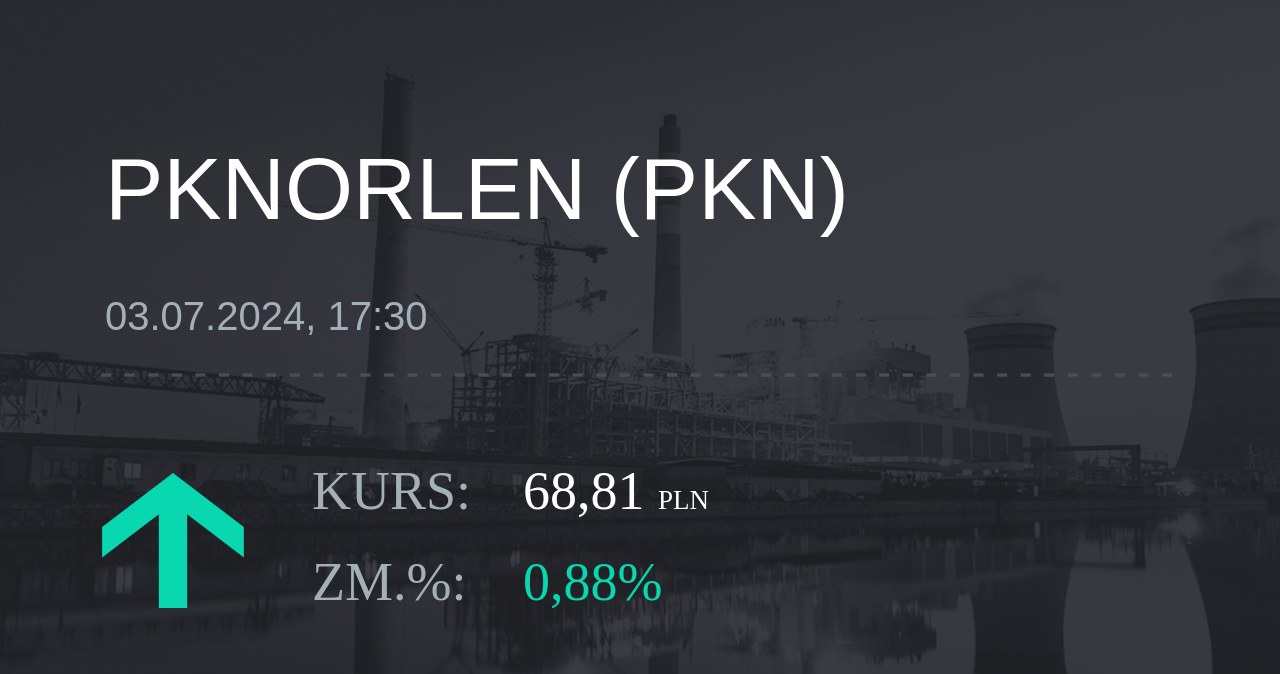 Notowania akcji spółki PKN Orlen z 3 lipca 2024 roku