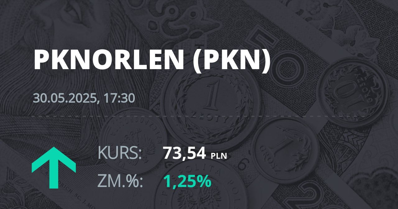 Notowania akcji spółki PKN Orlen z 30 maja 2025 roku