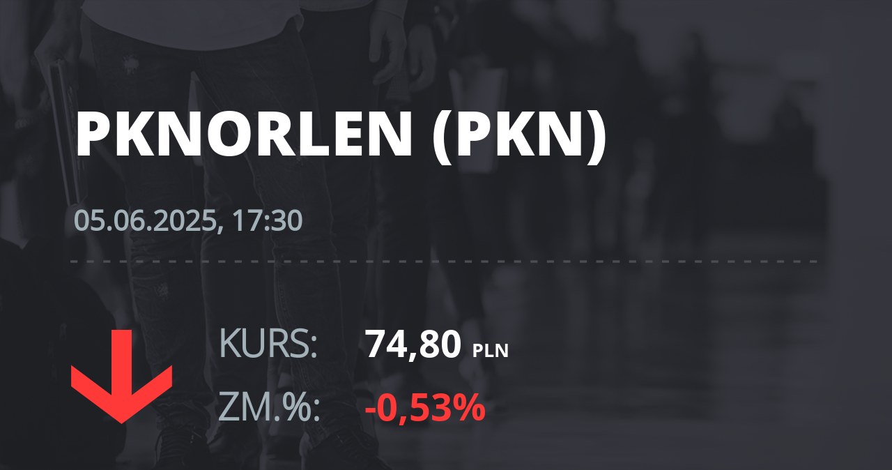 Notowania akcji spółki PKN Orlen z 5 czerwca 2025 roku