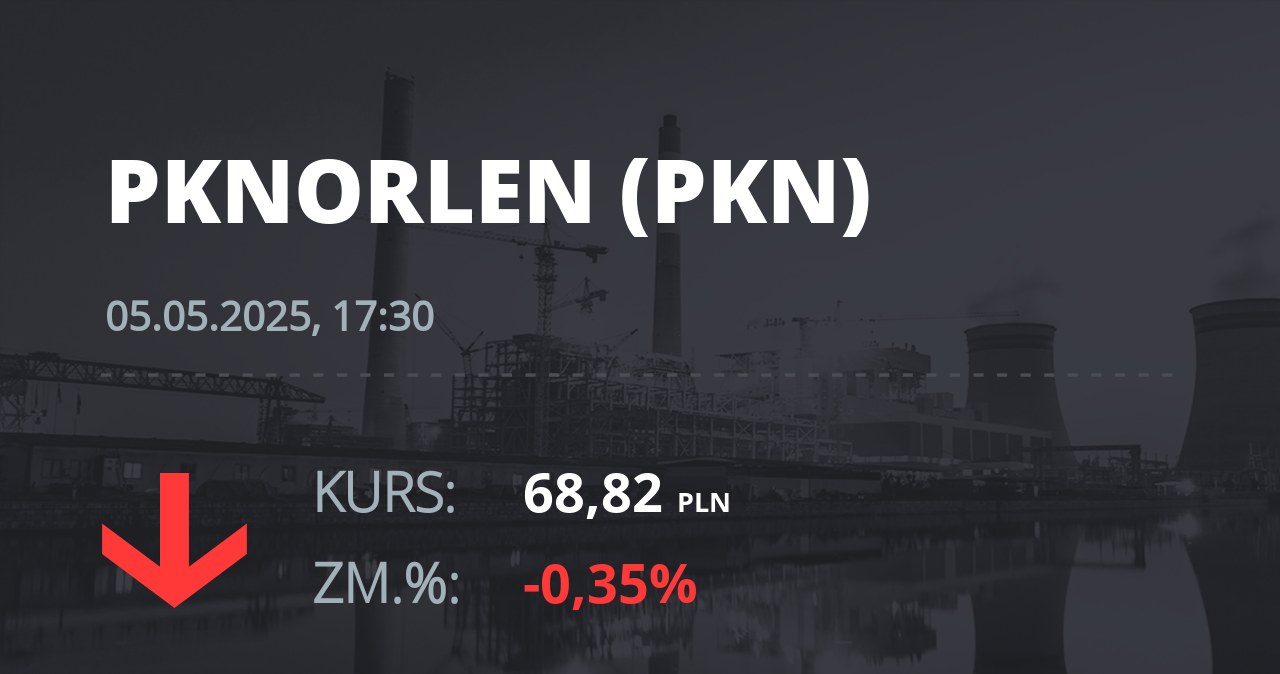Notowania akcji spółki PKN Orlen z 5 maja 2025 roku