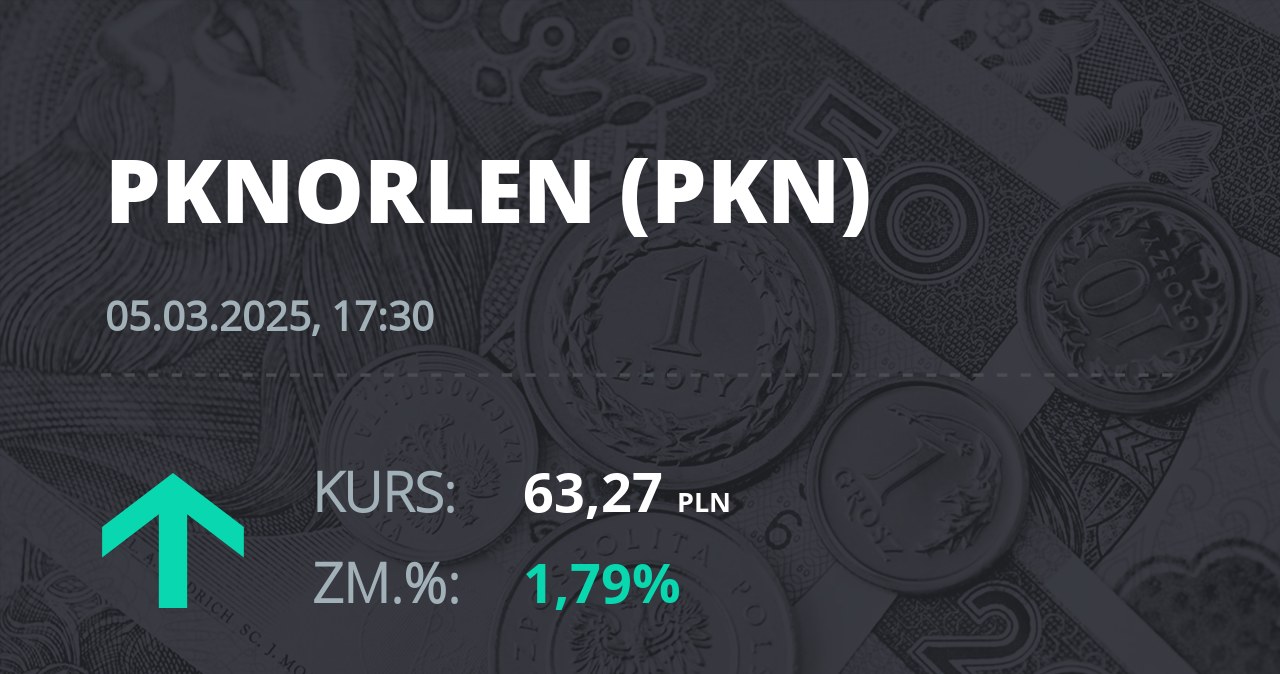 Notowania akcji spółki PKN Orlen z 5 marca 2025 roku