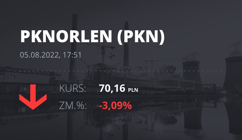 Notowania akcji spółki PKN Orlen z 5 sierpnia 2022 roku