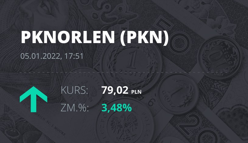 Notowania akcji spółki PKN Orlen z 5 stycznia 2022 roku