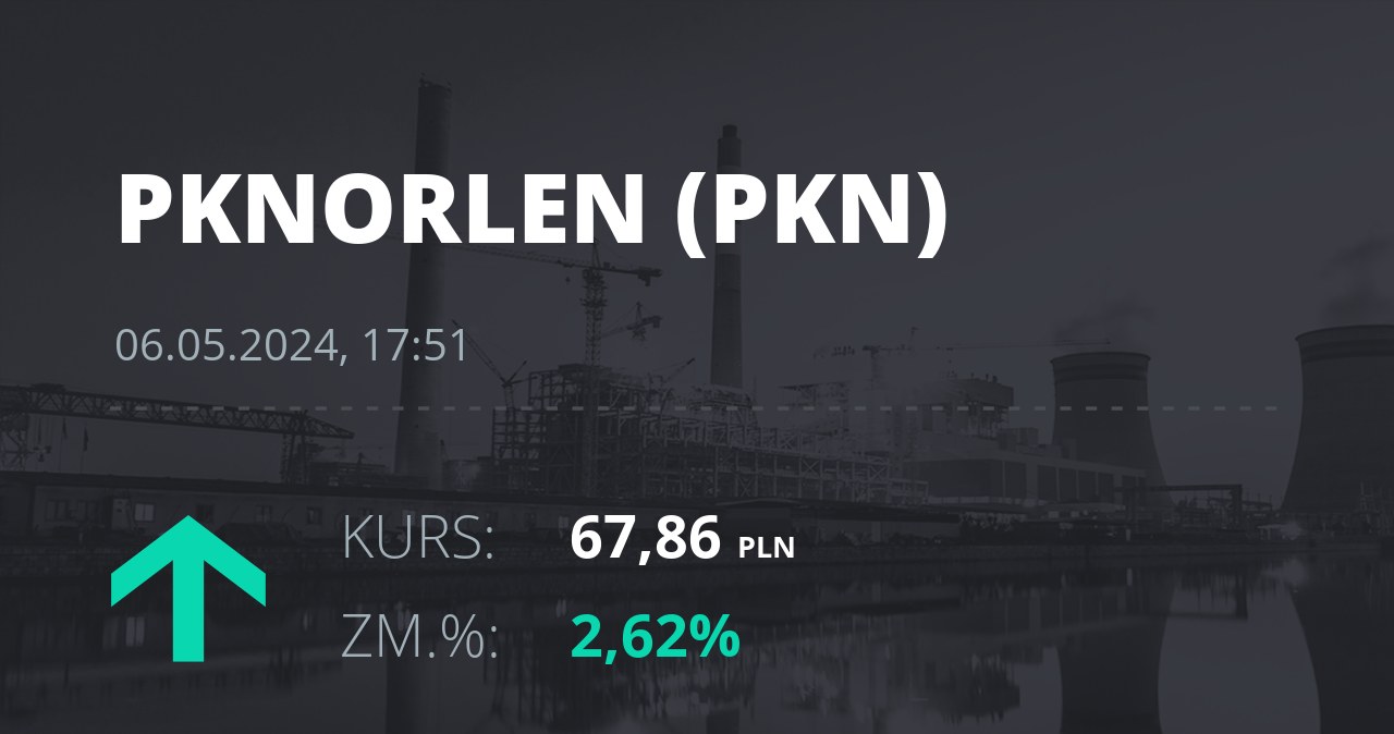 Notowania akcji spółki PKN Orlen z 6 maja 2024 roku