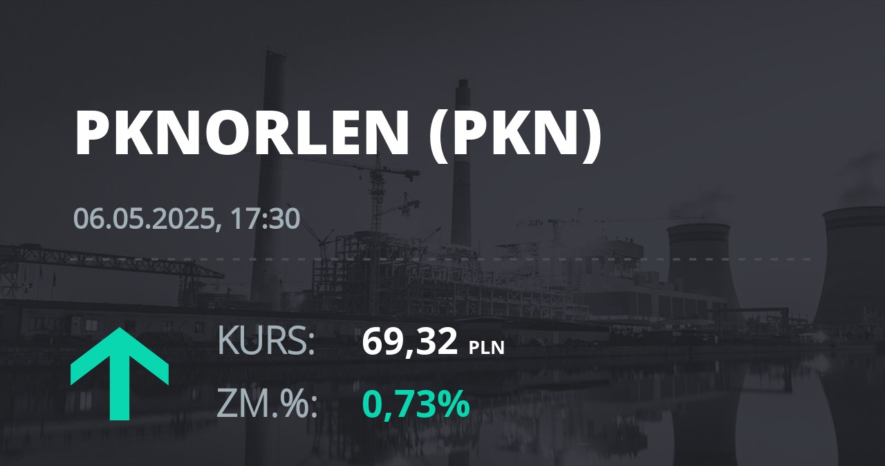 Notowania akcji spółki PKN Orlen z 6 maja 2025 roku
