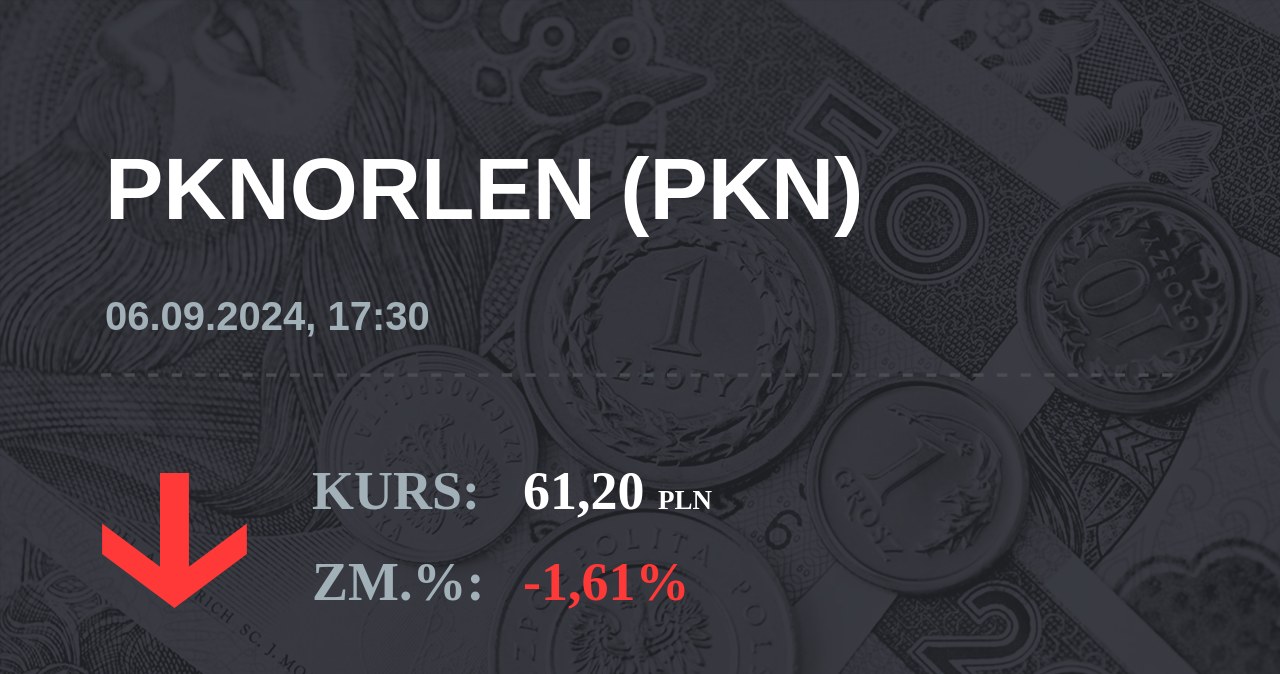 Notowania akcji spółki PKN Orlen z 6 września 2024 roku