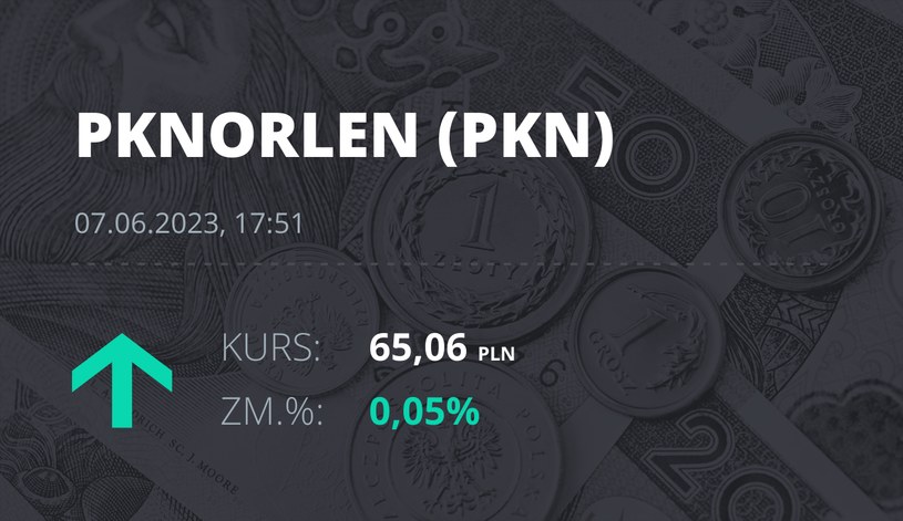 Notowania akcji spółki PKN Orlen z 7 czerwca 2023 roku