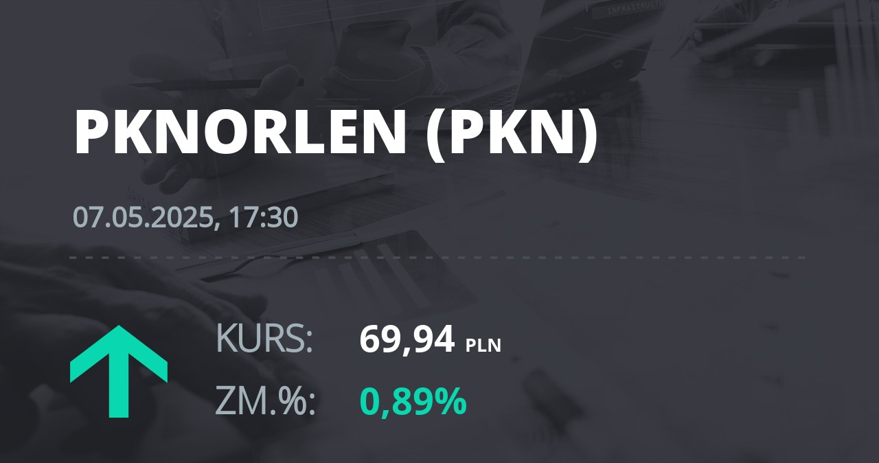 Notowania akcji spółki PKN Orlen z 7 maja 2025 roku