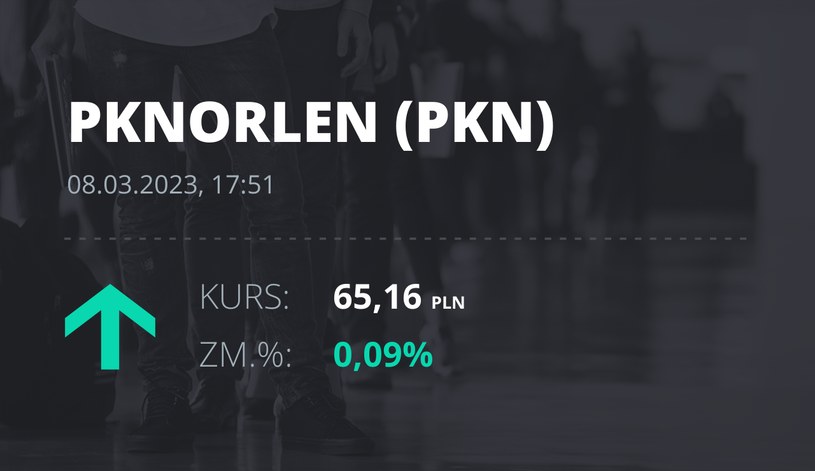 Notowania akcji spółki PKN Orlen z 8 marca 2023 roku