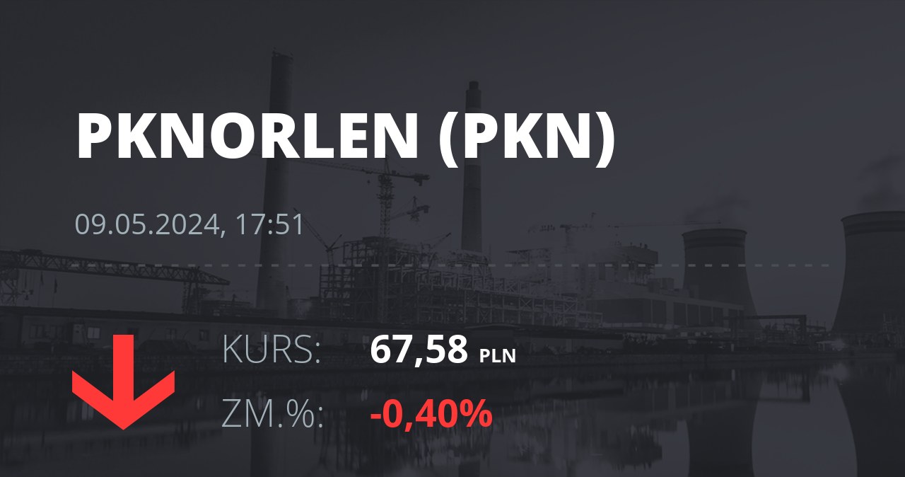 Notowania akcji spółki PKN Orlen z 9 maja 2024 roku