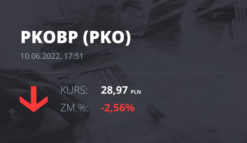 Notowania akcji spółki PKO BP z 10 czerwca 2022 roku