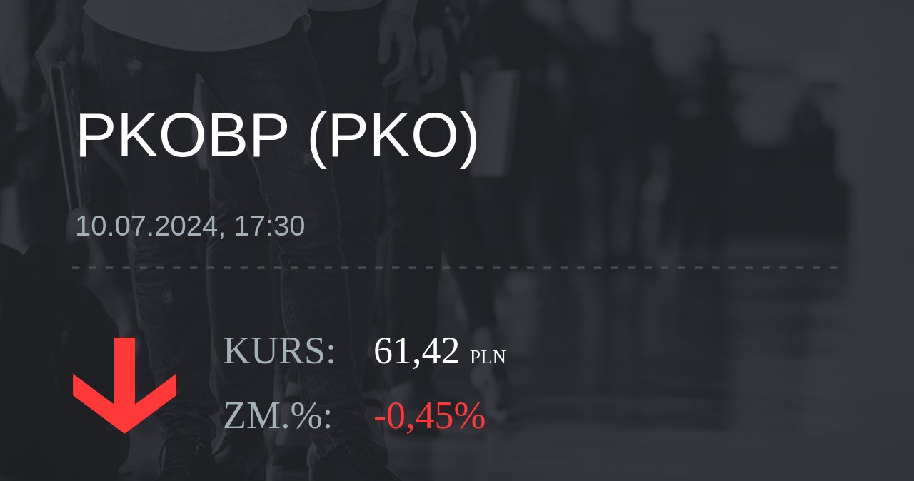 Notowania akcji spółki PKO BP z 10 lipca 2024 roku