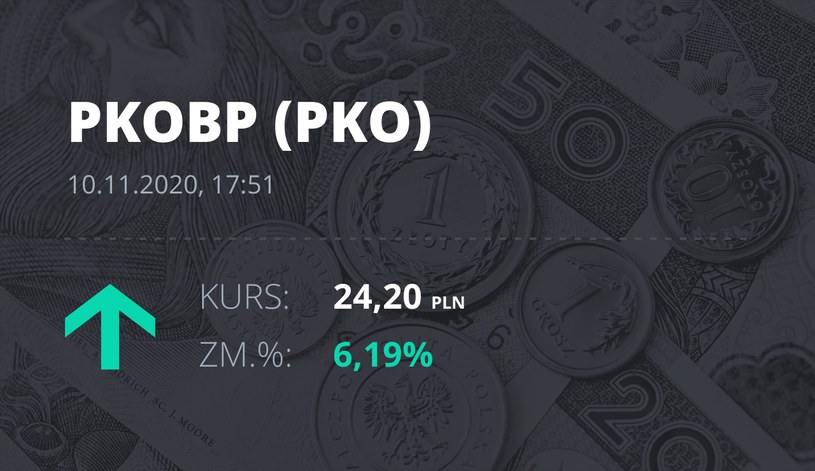 Notowania akcji spółki PKO BP z 10 listopada 2020 roku
