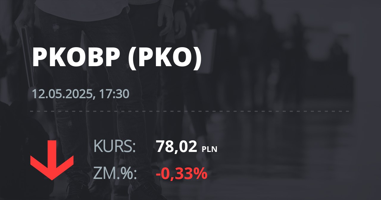 Notowania akcji spółki PKO BP z 12 maja 2025 roku