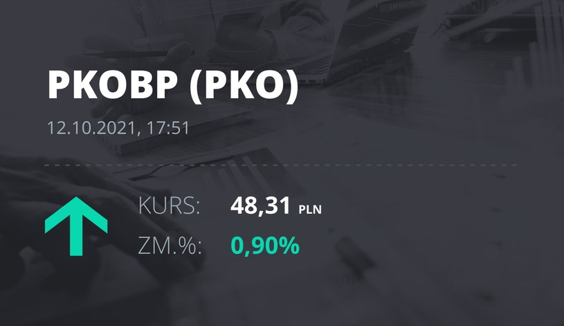 Notowania akcji spółki PKO BP z 12 października 2021 roku