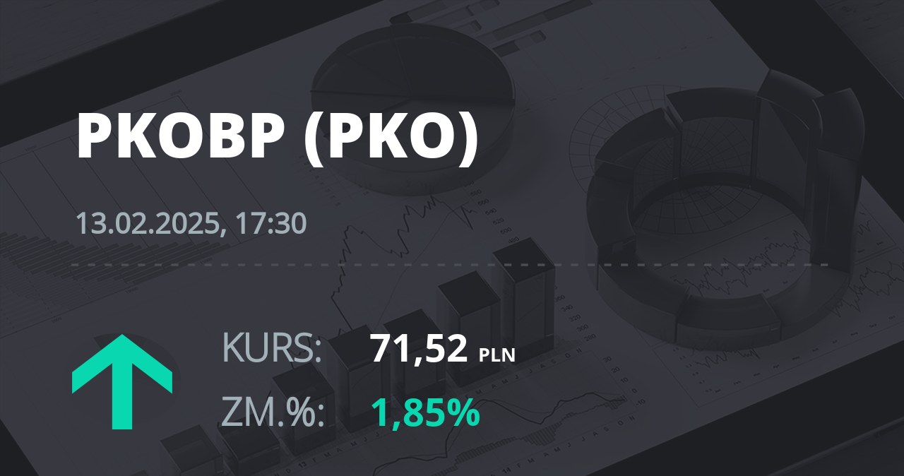 Notowania akcji spółki PKO BP z 13 lutego 2025 roku