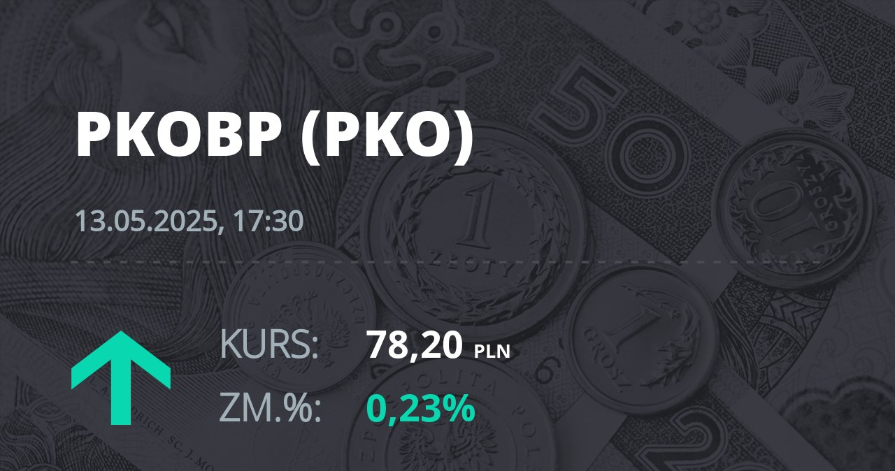Notowania akcji spółki PKO BP z 13 maja 2025 roku