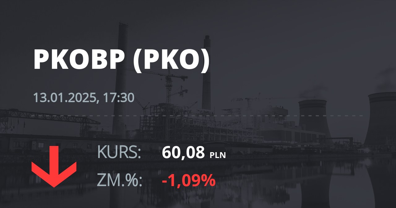 Notowania akcji spółki PKO BP z 13 stycznia 2025 roku