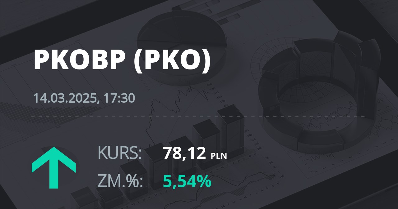 Notowania akcji spółki PKO BP z 14 marca 2025 roku