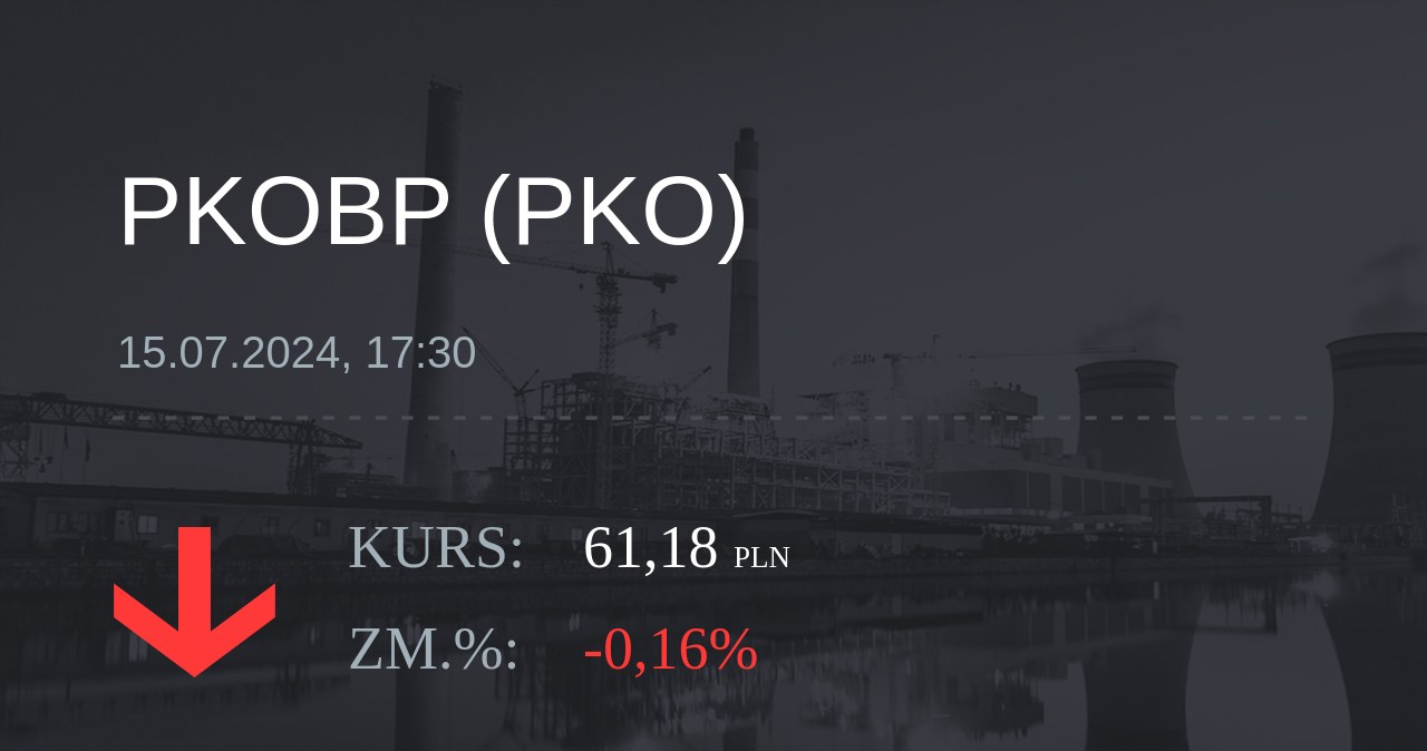 Notowania akcji spółki PKO BP z 15 lipca 2024 roku