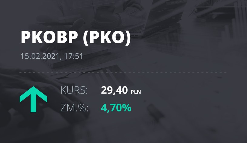 Notowania akcji spółki PKO BP z 15 lutego 2021 roku