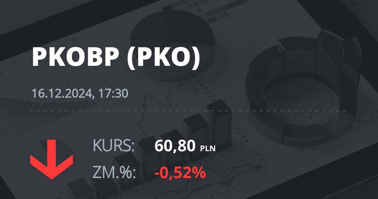 Notowania akcji spółki PKO BP z 16 grudnia 2024 roku