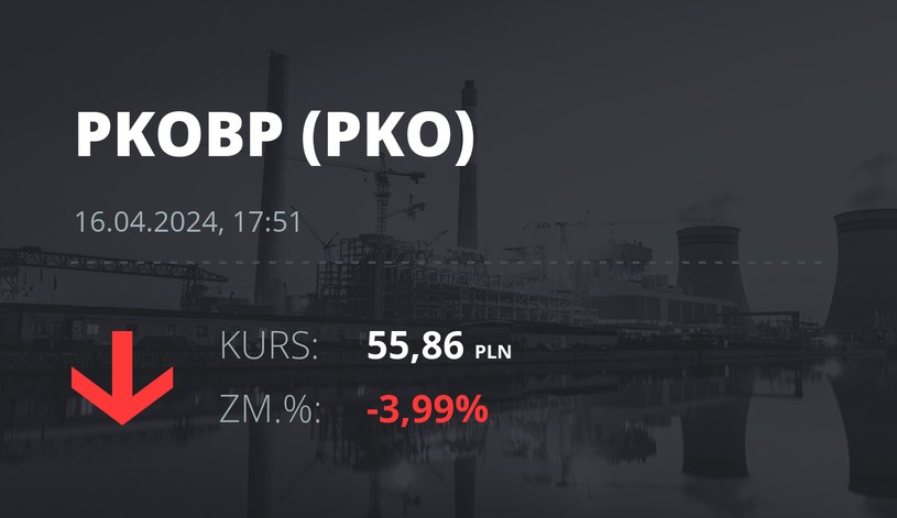 Notowania akcji spółki PKO BP z 16 kwietnia 2024 roku