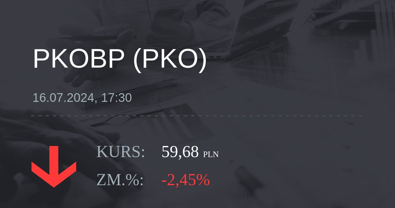 Notowania akcji spółki PKO BP z 16 lipca 2024 roku