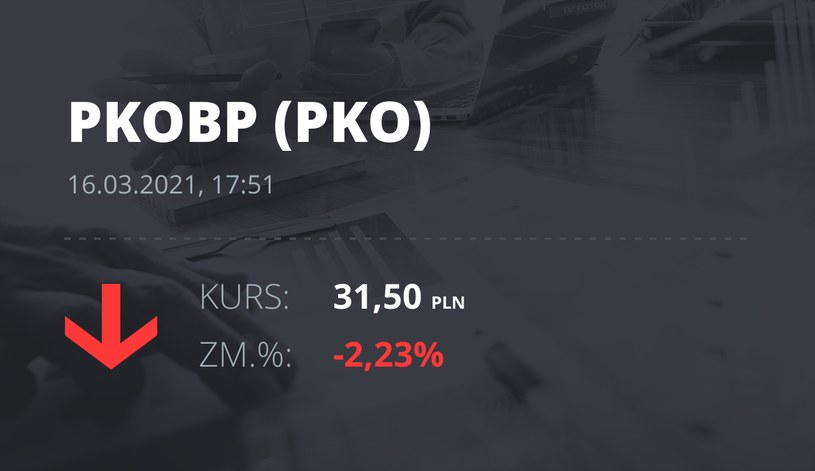 Notowania akcji spółki PKO BP z 16 marca 2021 roku