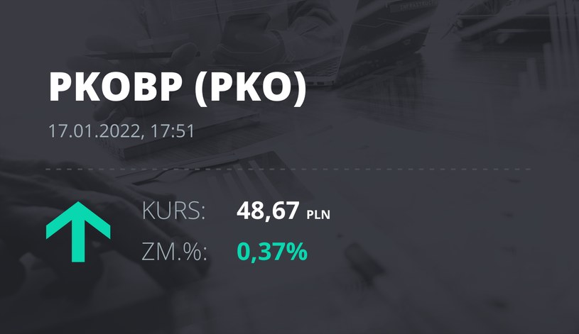 Notowania akcji spółki PKO BP z 17 stycznia 2022 roku