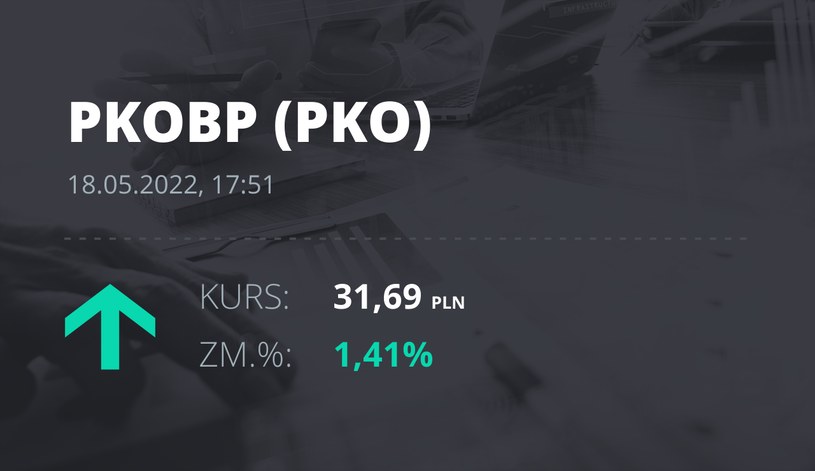 Notowania akcji spółki PKO BP z 18 maja 2022 roku