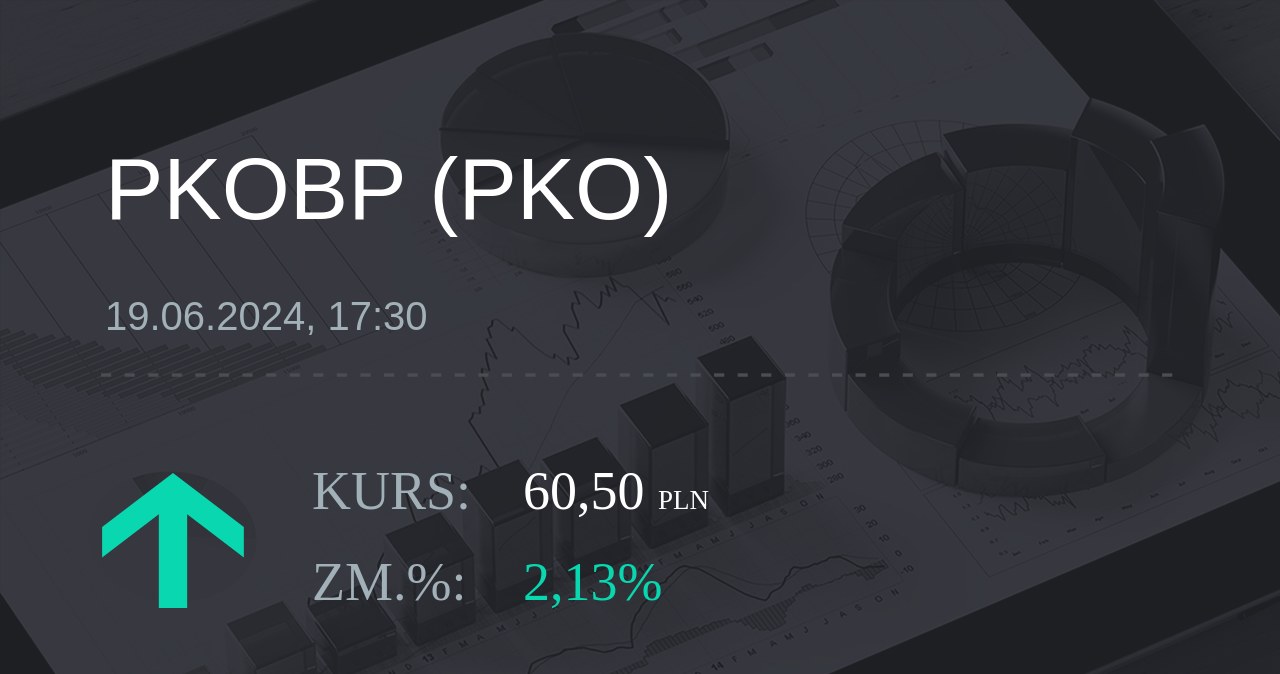 Notowania akcji spółki PKO BP z 19 czerwca 2024 roku