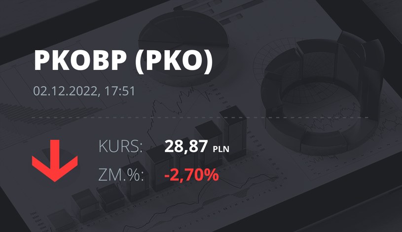 Notowania akcji spółki PKO BP z 2 grudnia 2022 roku