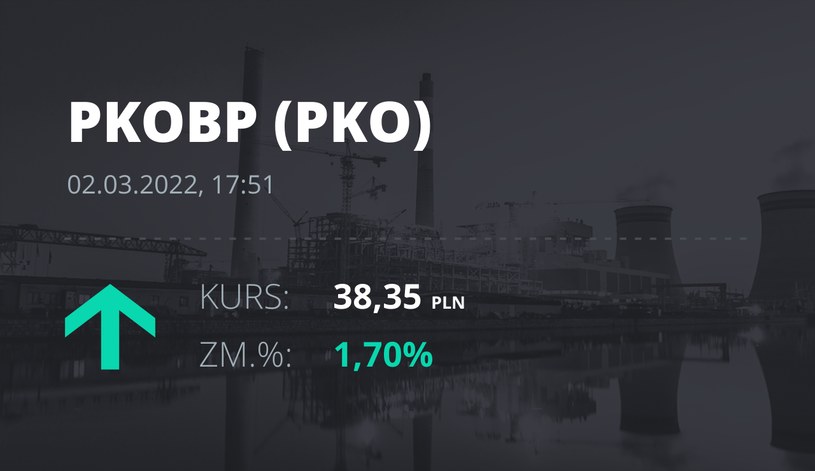 Notowania akcji spółki PKO BP z 2 marca 2022 roku