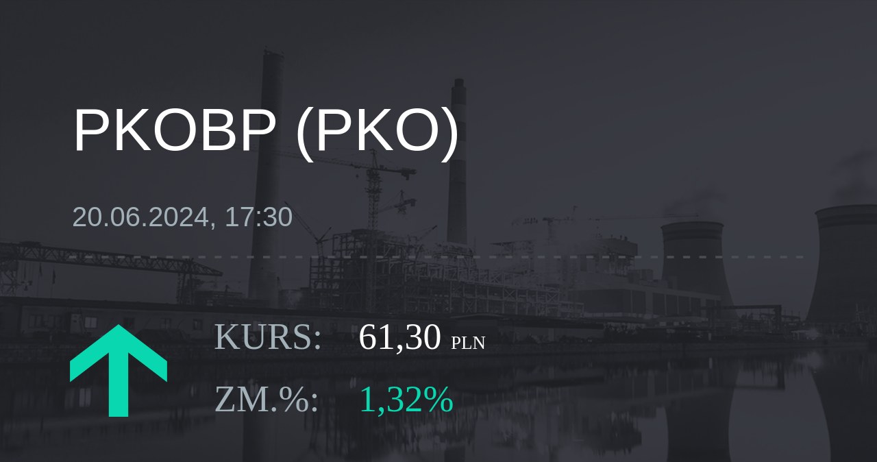 Notowania akcji spółki PKO BP z 20 czerwca 2024 roku