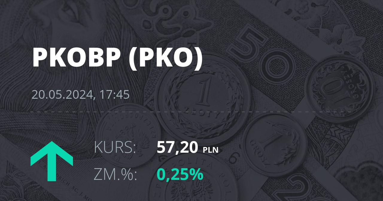Notowania akcji spółki PKO BP z 20 maja 2024 roku