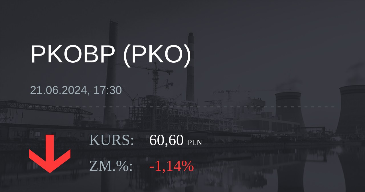 Notowania akcji spółki PKO BP z 21 czerwca 2024 roku