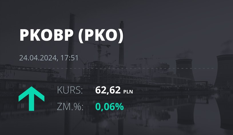 Notowania akcji spółki PKO BP z 24 kwietnia 2024 roku