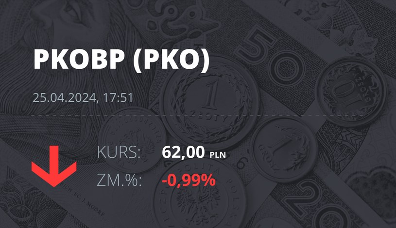 Notowania akcji spółki PKO BP z 25 kwietnia 2024 roku