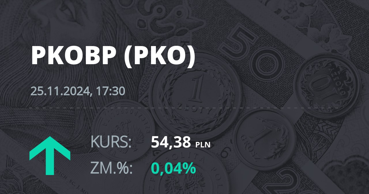 Notowania akcji spółki PKO BP z 25 listopada 2024 roku