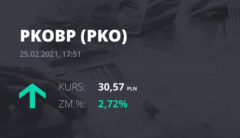 Notowania akcji spółki PKO BP z 25 lutego 2021 roku