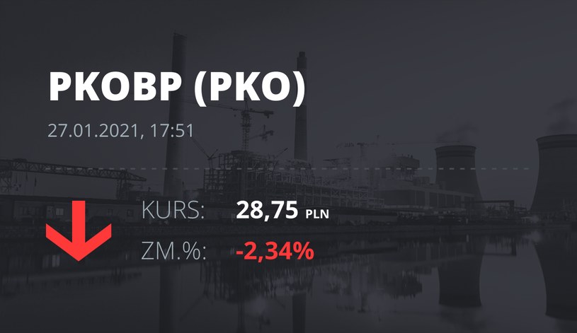 Notowania akcji spółki PKO BP z 27 stycznia 2021 roku