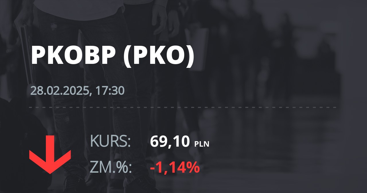 Notowania akcji spółki PKO BP z 28 lutego 2025 roku