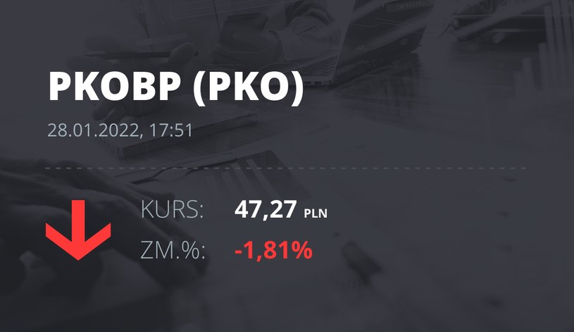 Notowania akcji spółki PKO BP z 28 stycznia 2022 roku