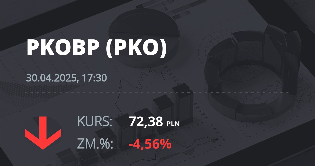 Notowania akcji spółki PKO BP z 30 kwietnia 2025 roku