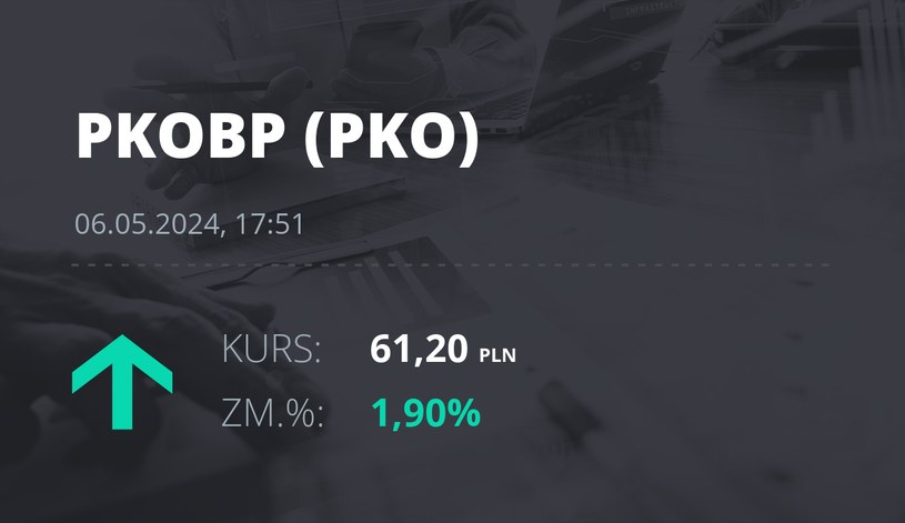 Notowania akcji spółki PKO BP z 6 maja 2024 roku
