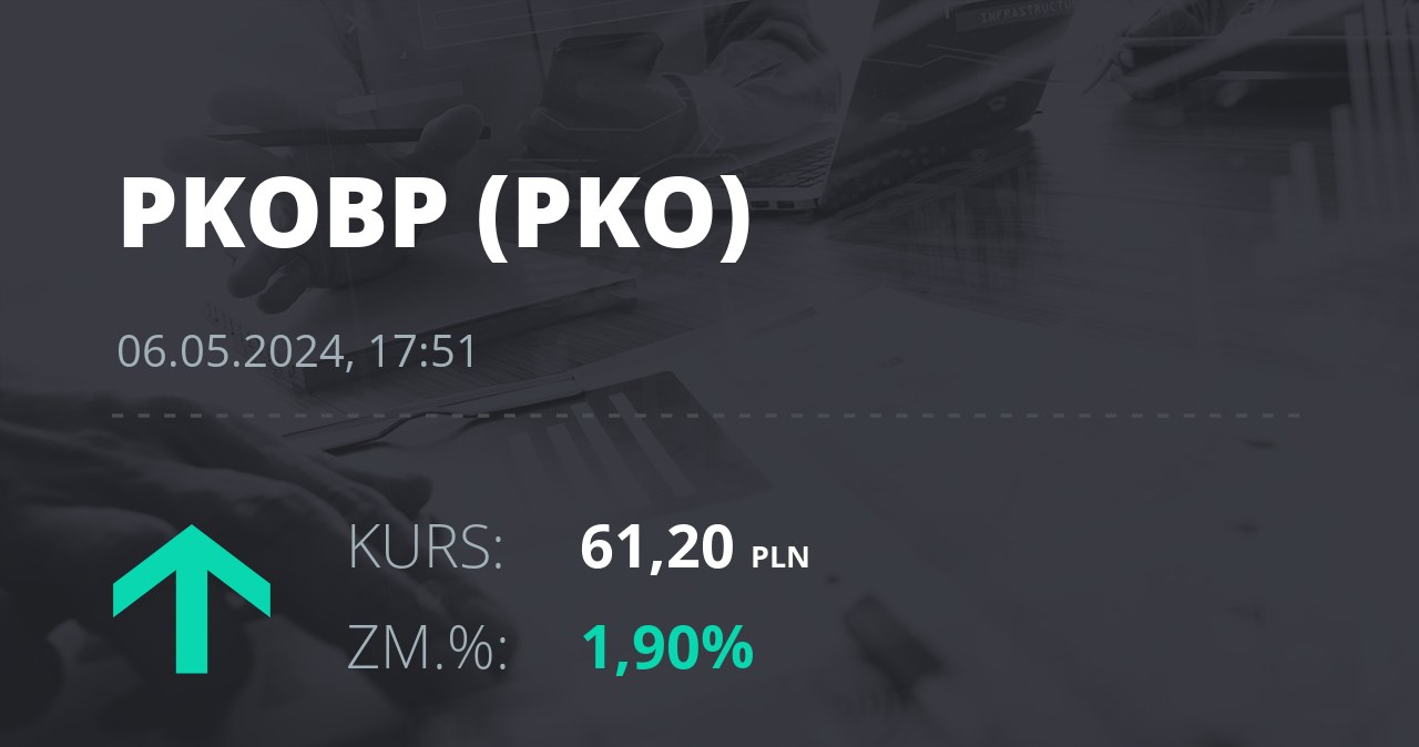Notowania akcji spółki PKO BP z 6 maja 2024 roku
