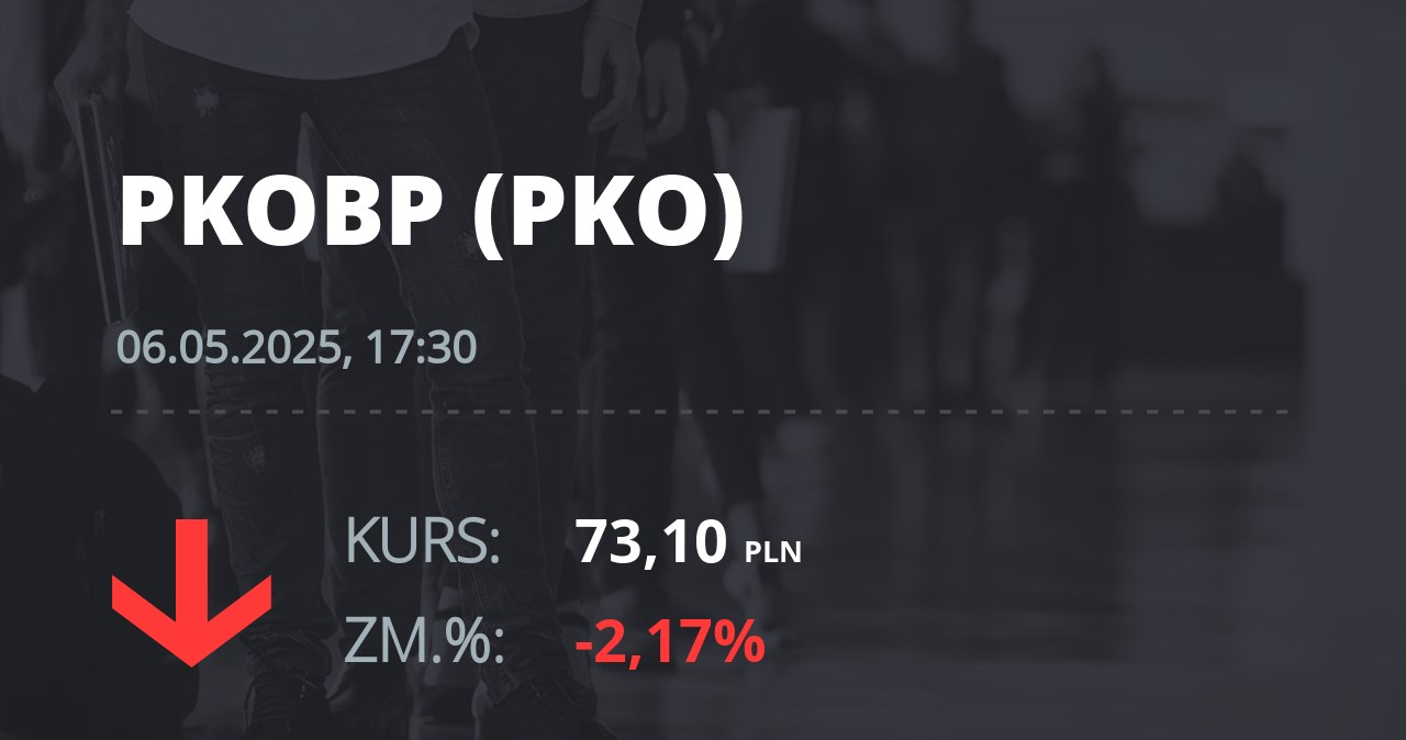 Notowania akcji spółki PKO BP z 6 maja 2025 roku