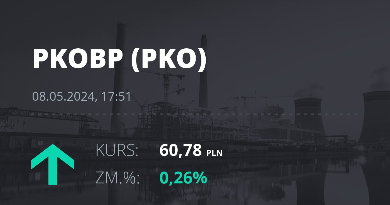 Notowania akcji spółki PKO BP z 8 maja 2024 roku