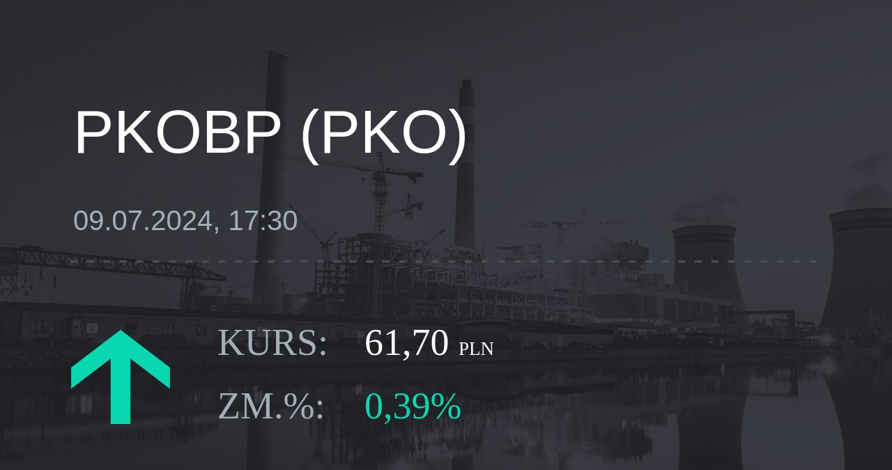Notowania akcji spółki PKO BP z 9 lipca 2024 roku